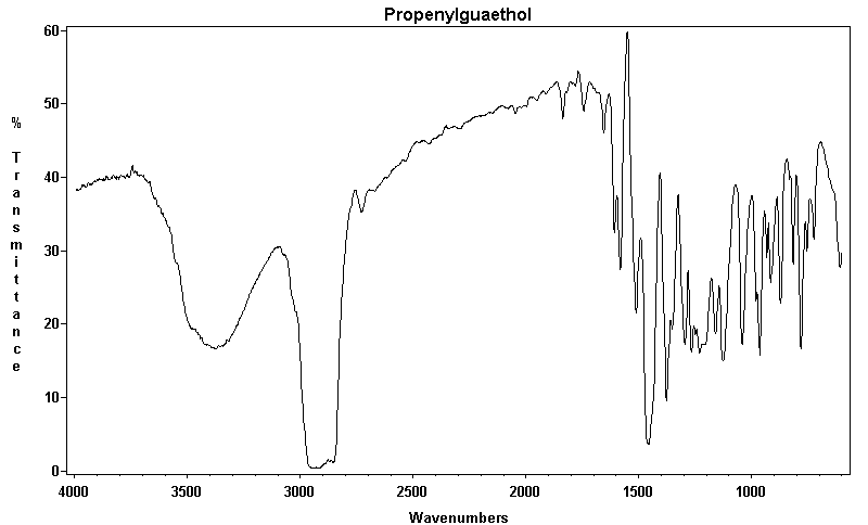 1-Ethoxy-2-hydroxy-4-propenybenzeneͼ1