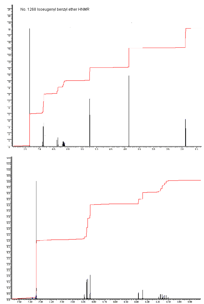 Benzyl isoeugenol etherͼ1