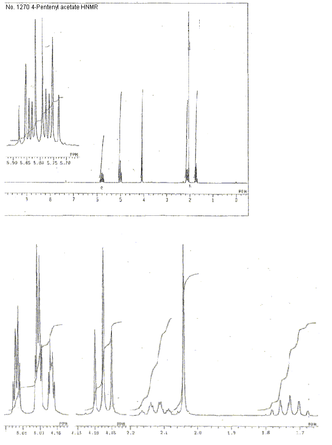 1-Acetoxy-4-penteneͼ2