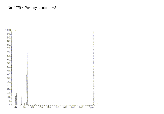 1-Acetoxy-4-penteneͼ4