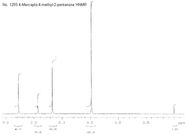 2-Mercapto-2-methylpentan-4-oneͼ1