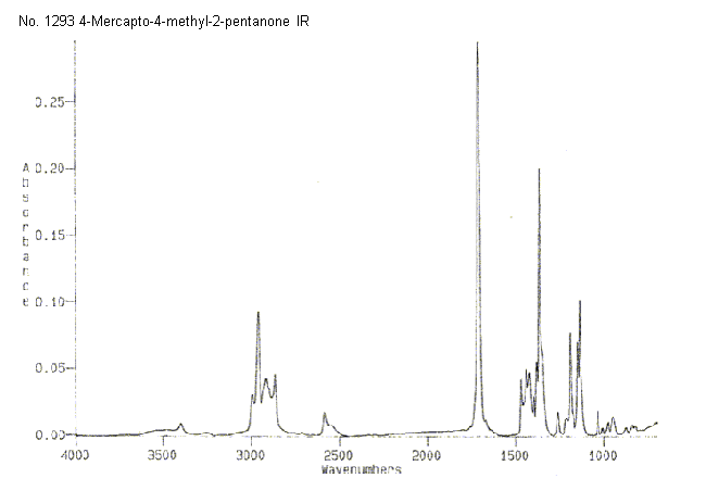 2-Mercapto-2-methylpentan-4-oneͼ2