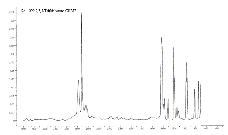 2,4,5-Trithiahexaneͼ1