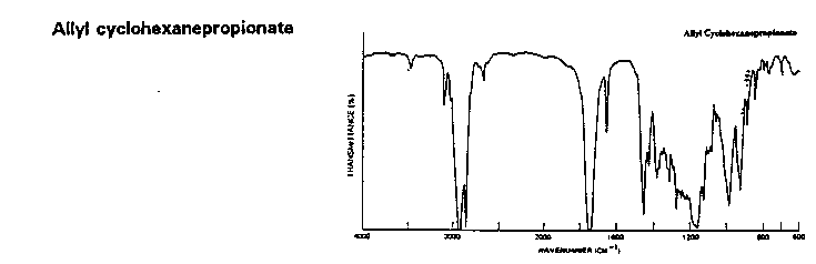 Allyl 3-cyclohexane propanoateͼ1