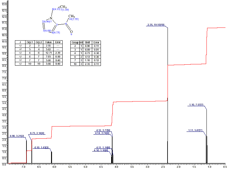 1-Ethyl-2-acetylazoleͼ1