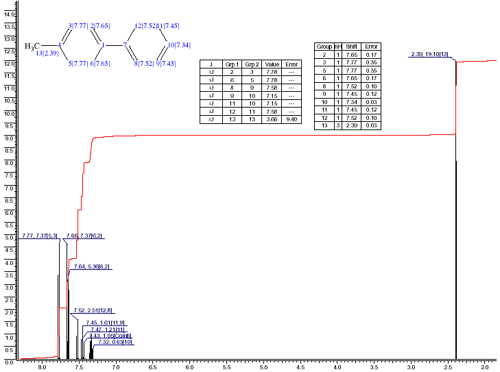 4-Methylbiphenylͼ1