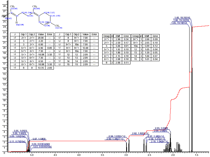 2-Heptene, 2-methyl-6-(4-methyl-3-cyclohexen-1-ylidene)-ͼ1