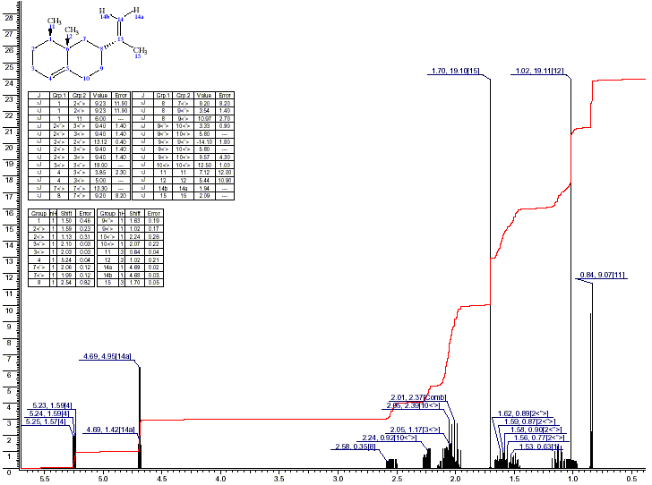 4.beta.H,5.alpha.-Eremophila-1(10),11-dieneͼ1