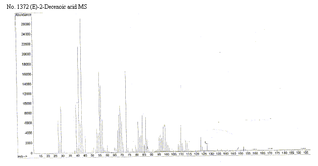 Dec-2(cis)-enoic acidͼ3