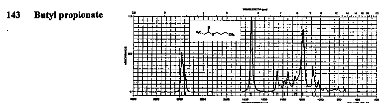 Butyl propanoateͼ1