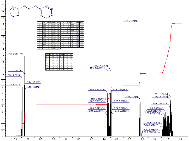 2-Hydrocinnamyl tetrahydrofuranͼ1