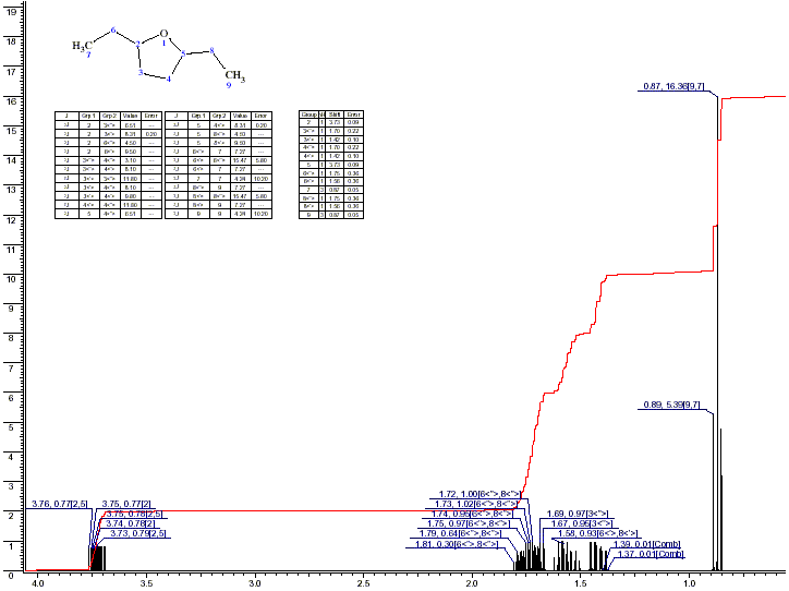 2,5-Diethyltetrahydrofuranͼ1