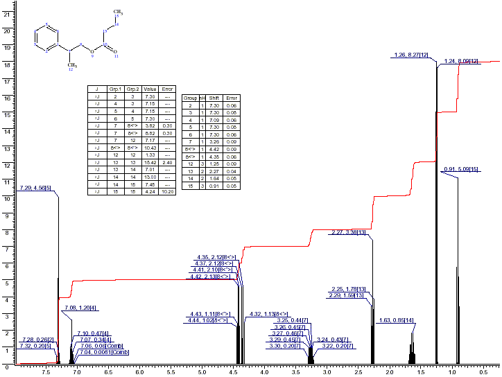 2-Phenylpropyl butyrateͼ1