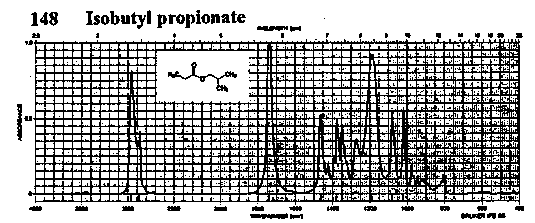 Isobutyl propionateͼ1