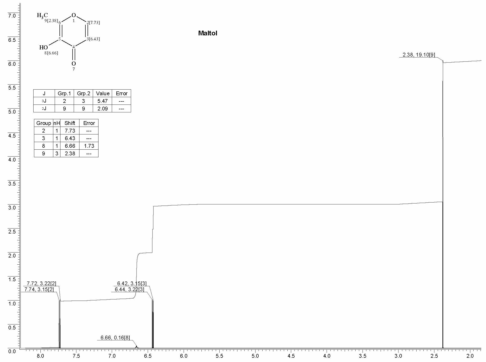 Maltolͼ1