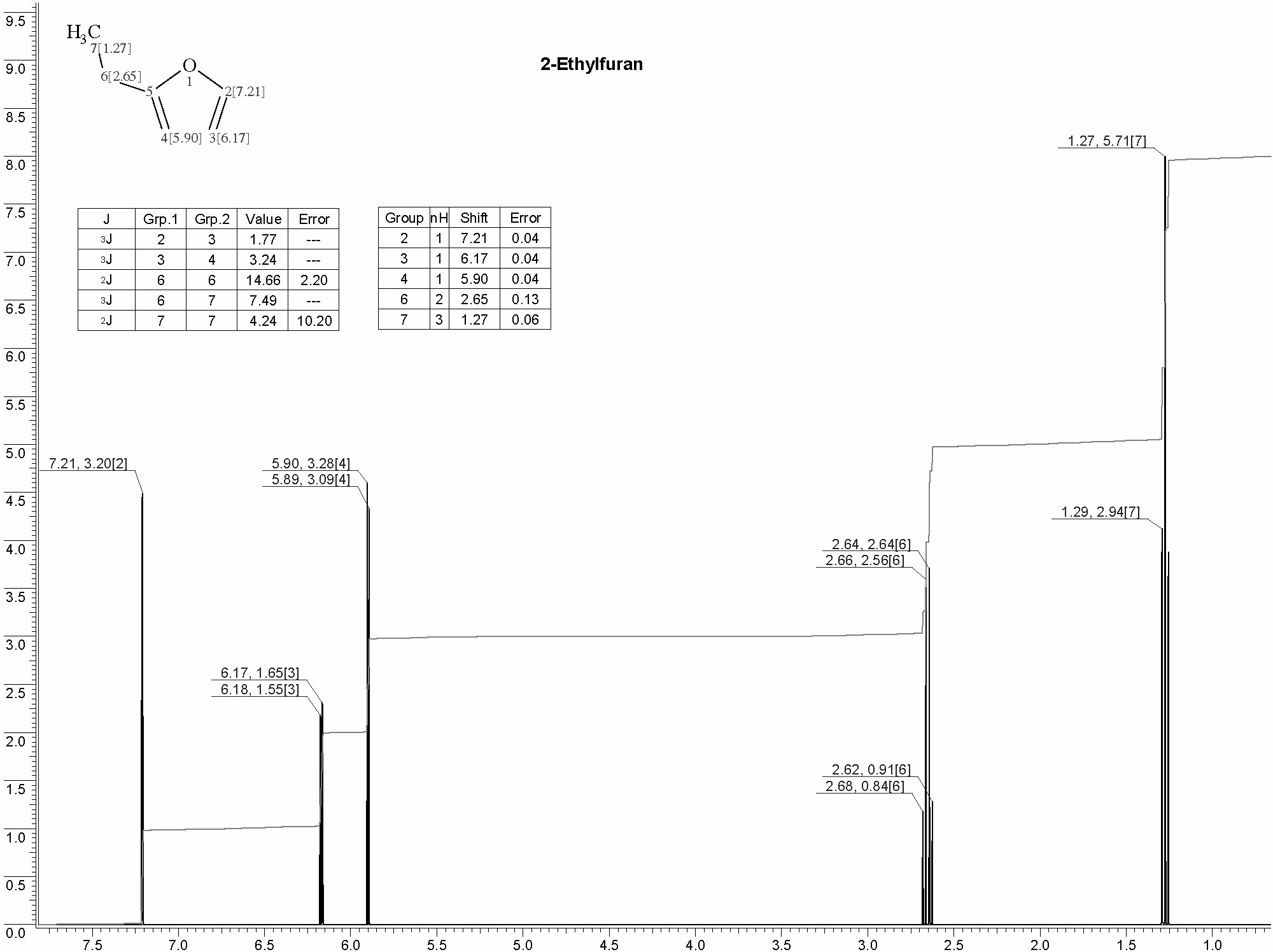 2-Ethyloxoleͼ1