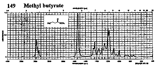 Methyl butanoateͼ1