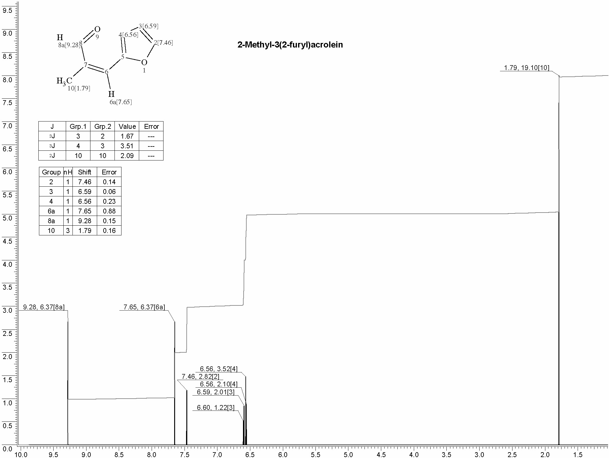 alpha-Methylfurylacroleineͼ1