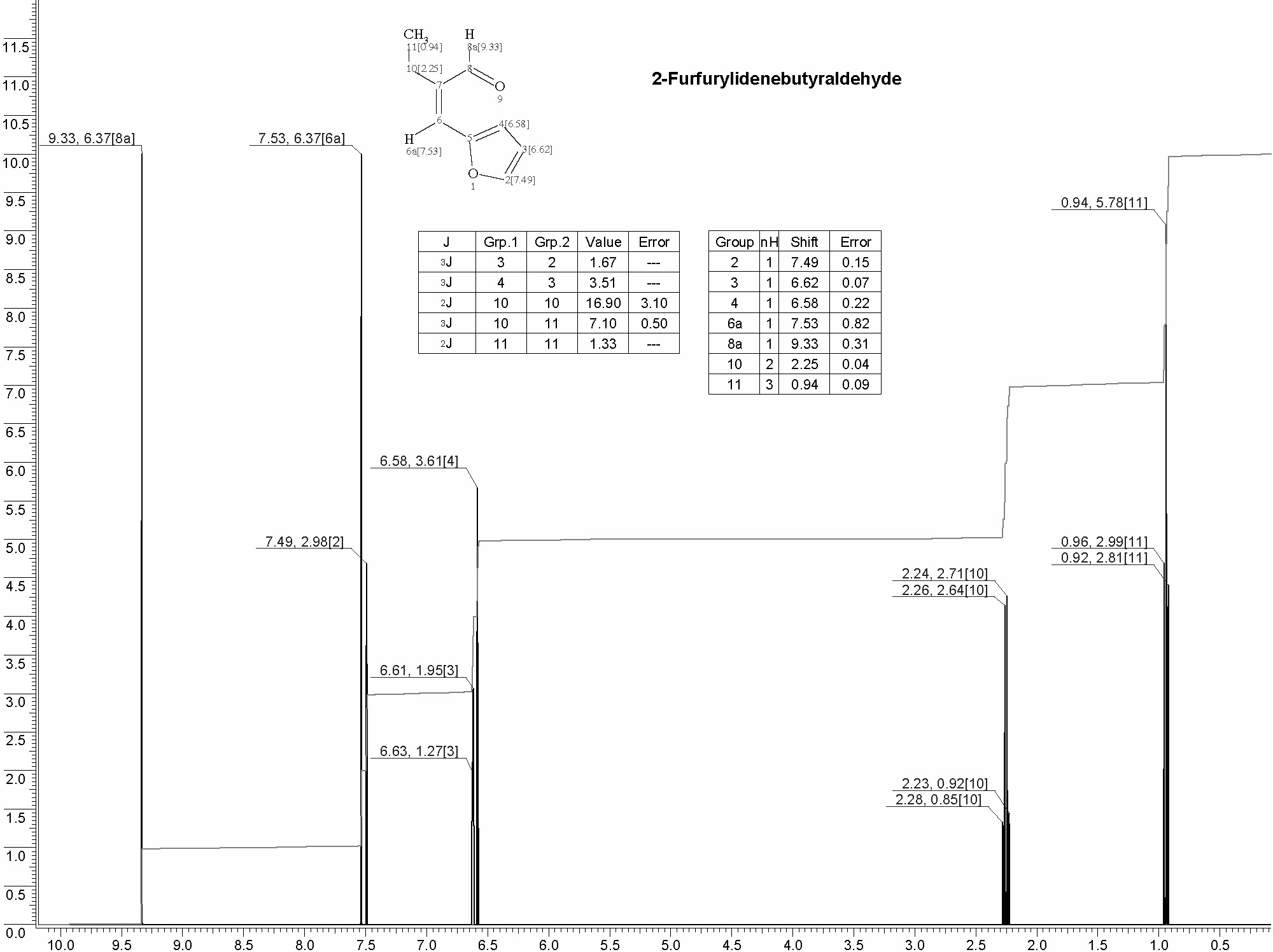 2-Ethyl-3(2-furyl)-2-propenalͼ1