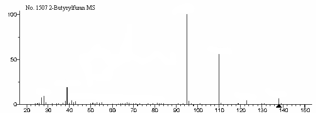 2-Furyl propyl ketoneͼ1