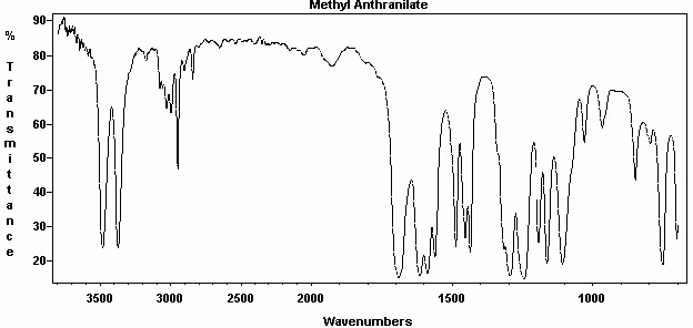 Methyl anthranilateͼ1