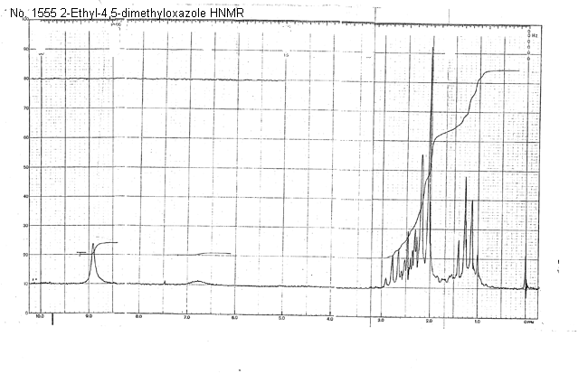 4,5-Dimethyl-2-ethyloxazoleͼ1