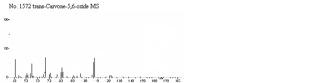 trans-Carvone oxideͼ2