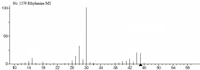 1-Aminoethaneͼ1