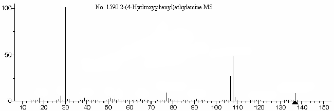 Tyramineͼ1