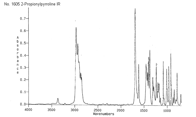 2-Propionylpyrrolineͼ2