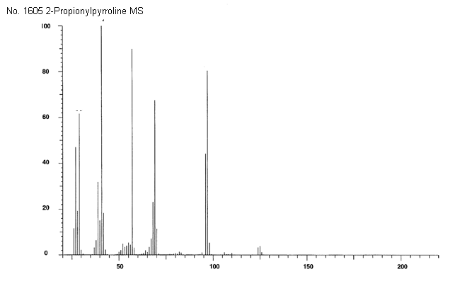 2-Propionylpyrrolineͼ3