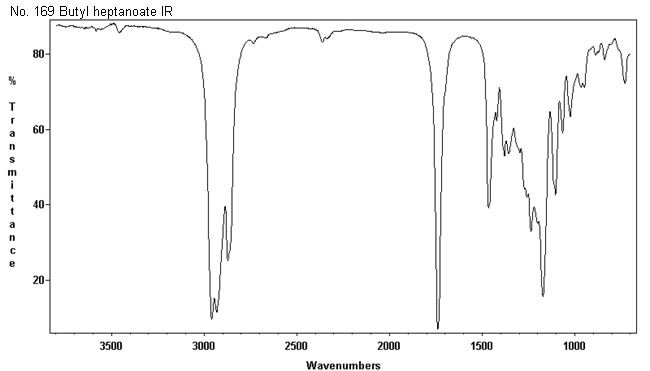 Butyl heptoateͼ1