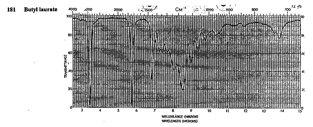 Butyl dodecanoateͼ1