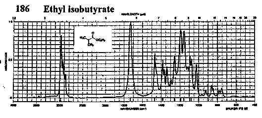 Ethyl isobutyrateͼ1