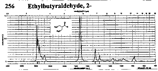 2-Ethylbutanalͼ1