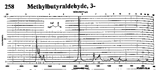 3-Methylbutanalͼ1