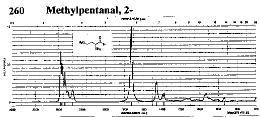 2-Methylpentanalͼ1