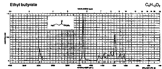 Ethyl butyrateͼ1