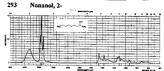 n-Heptyl methyl carbinolͼ1