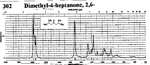 2,6-Dimethylheptan-4-oneͼ1