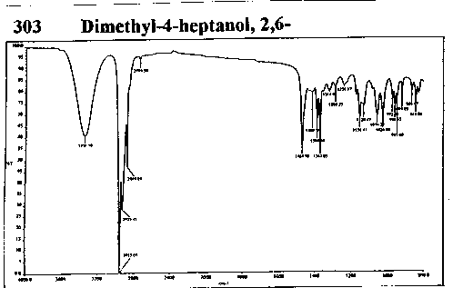 2,6-Dimethyl-4-heptanolͼ1