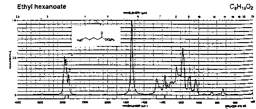 Ethyl caproateͼ1