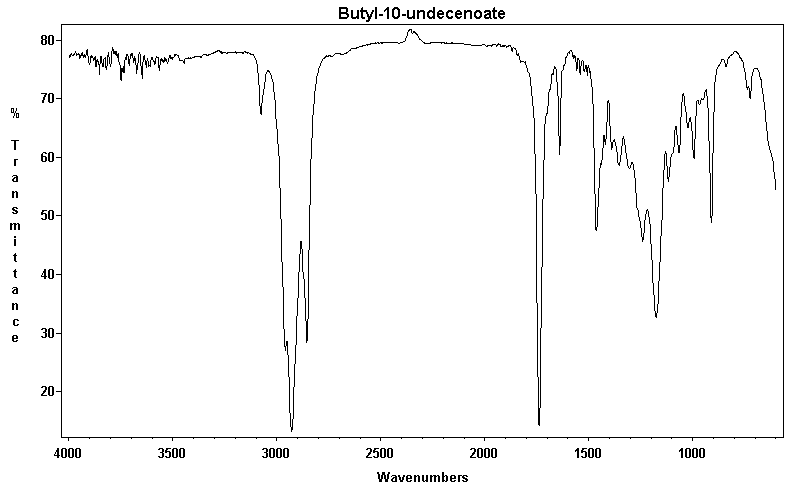 Butyl 10-undecenoateͼ1