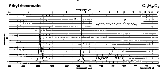 Ethyl decanoateͼ1