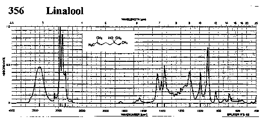 Coriandrolͼ1