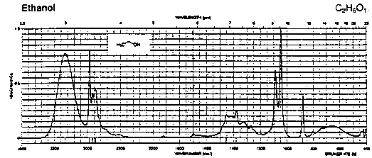 Ethanolͼ1