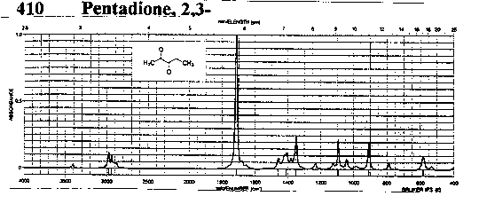 Acetyl propionylͼ1