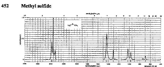 Thiobismethaneͼ1