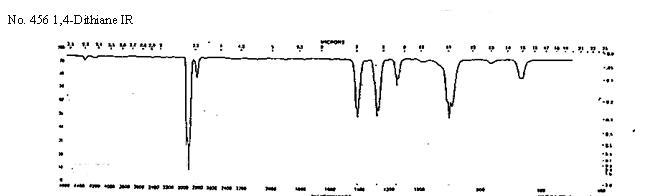 Tetrahydro-1,4-dithiinͼ1