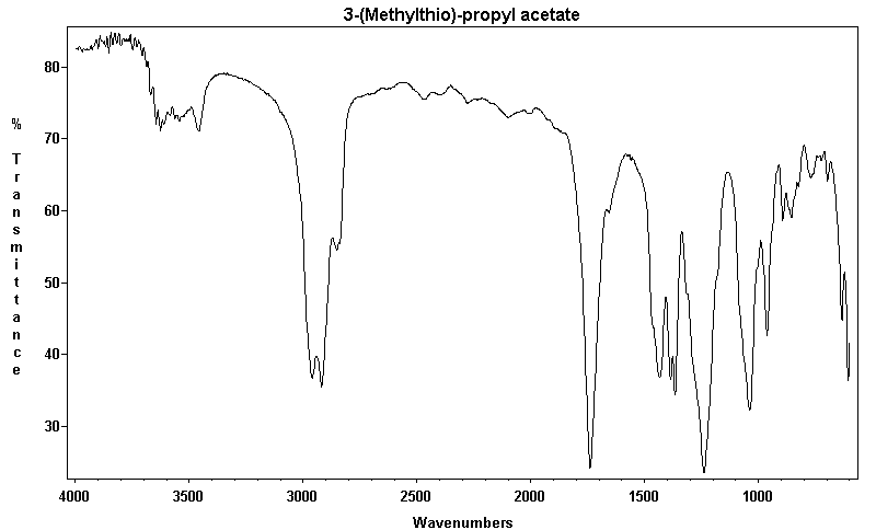 3-Acetoxypropyl methyl sulfideͼ1